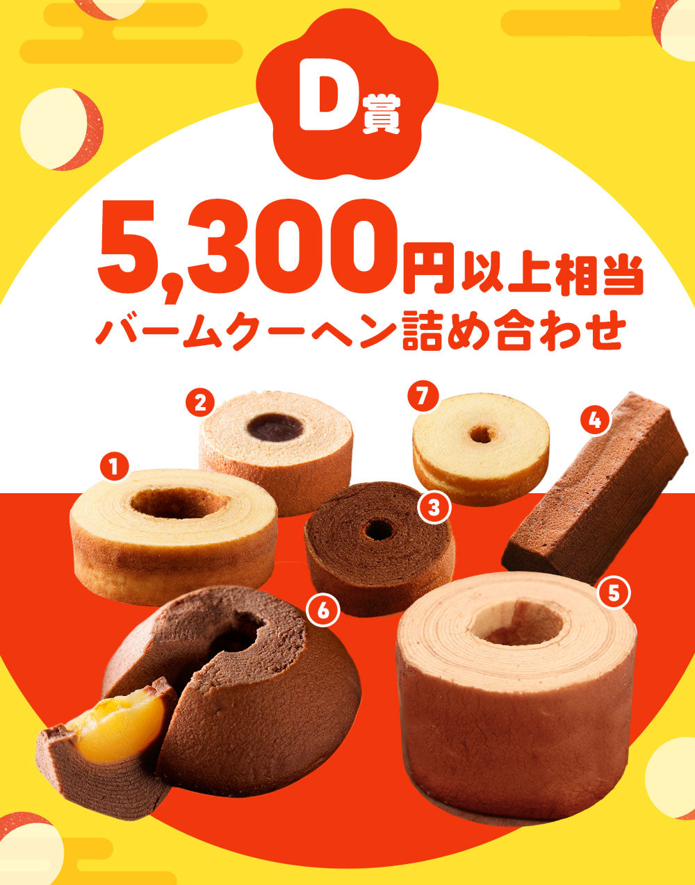 バームクーヘンガチャ内容一新 ガチャ 福袋