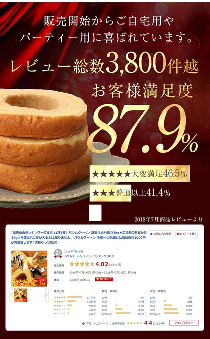 訳あり バームクーヘン ギガ盛り2kg